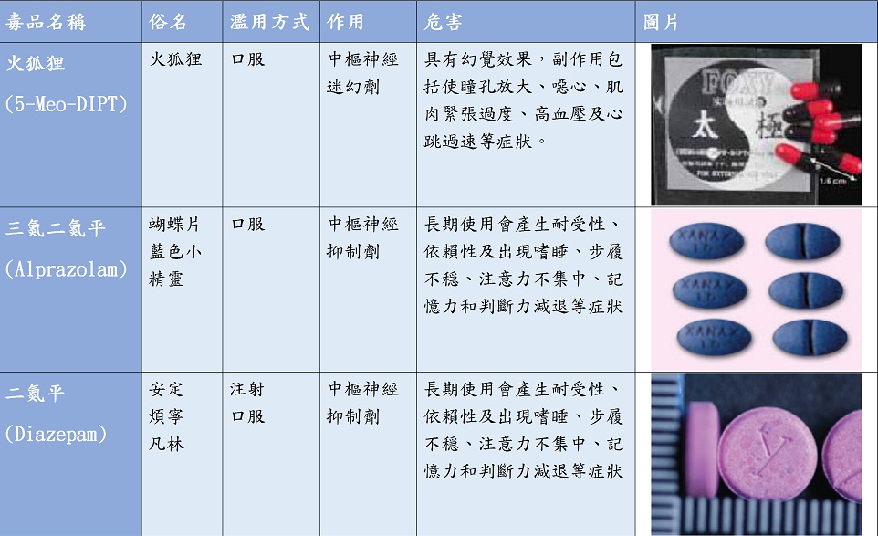 四級毒品
