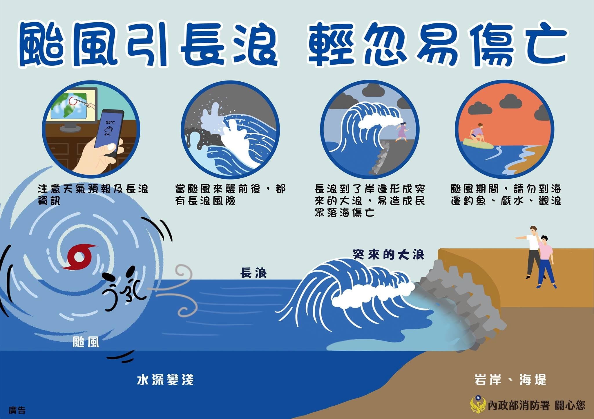 颱風引長浪、輕忽易傷亡